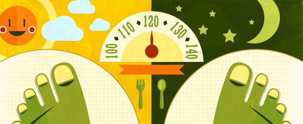 Achieve Your Goals Every Time - Weight Scale