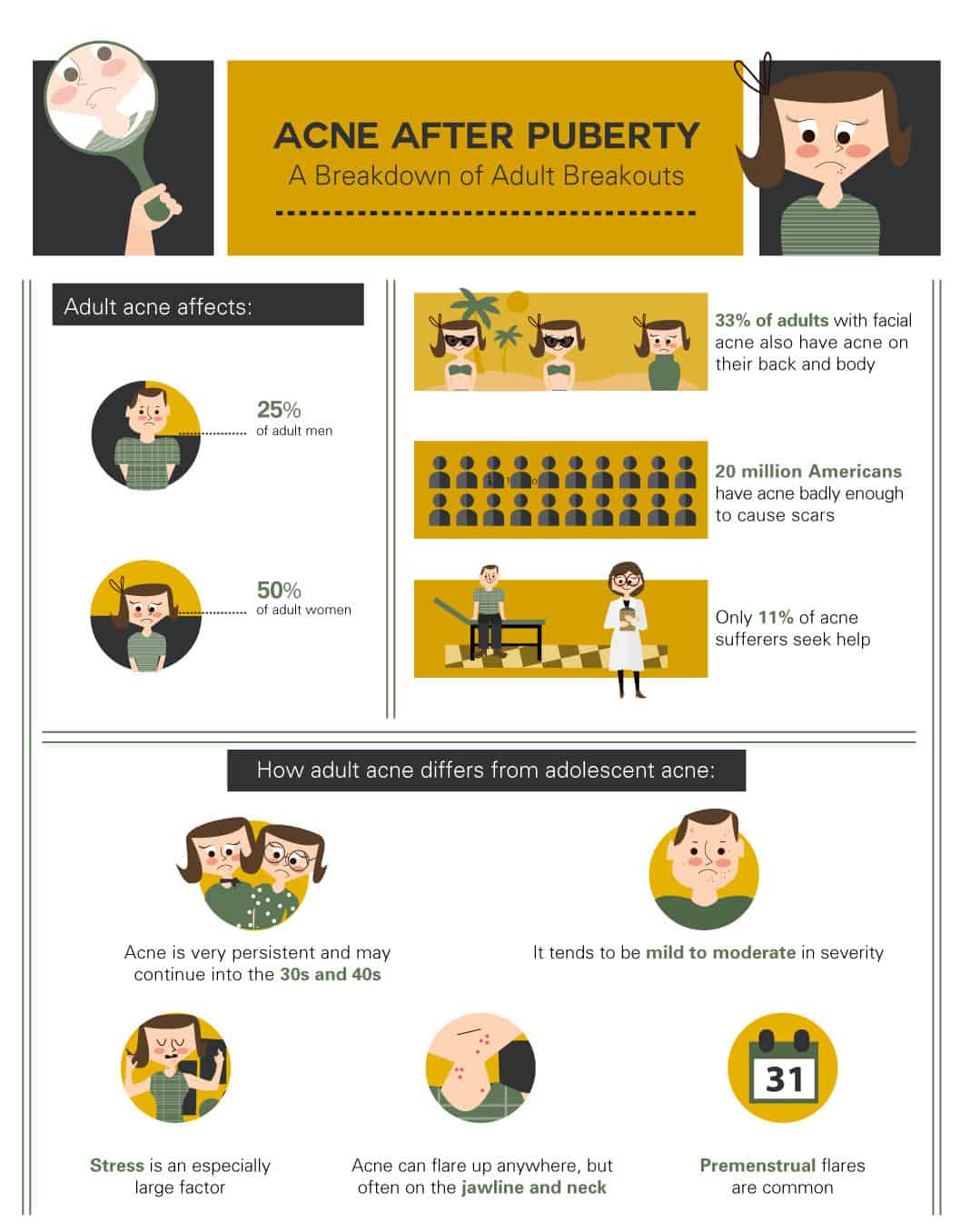 A Breakdown of Adult Breakouts