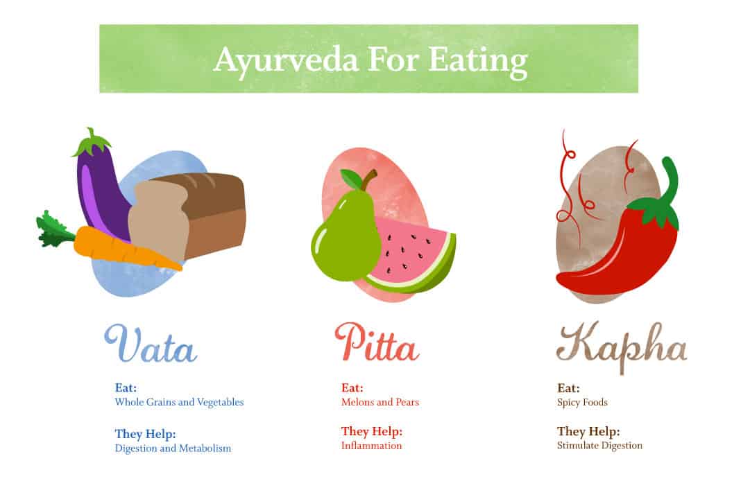 Ayurveda Beauty Routine