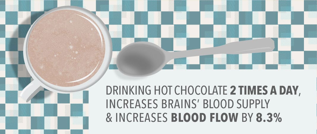 6 Reasons Chocolate Loves You Back - Drinking Hot Chocolate