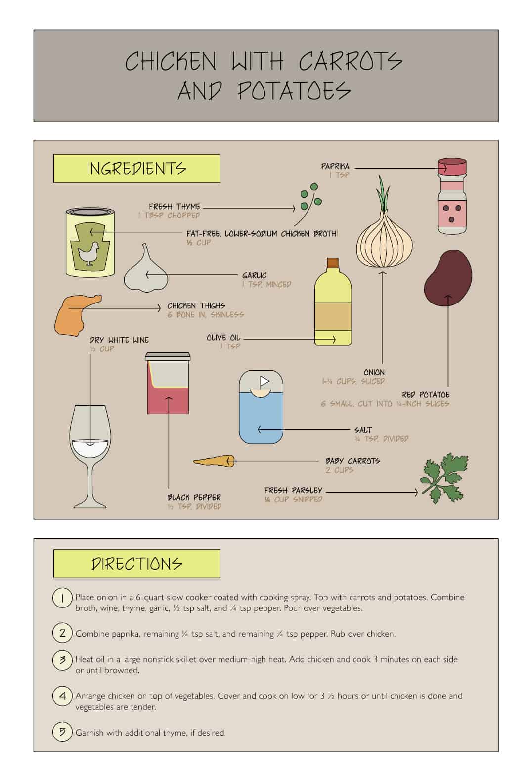 Chicken with Carrots and Potatoes