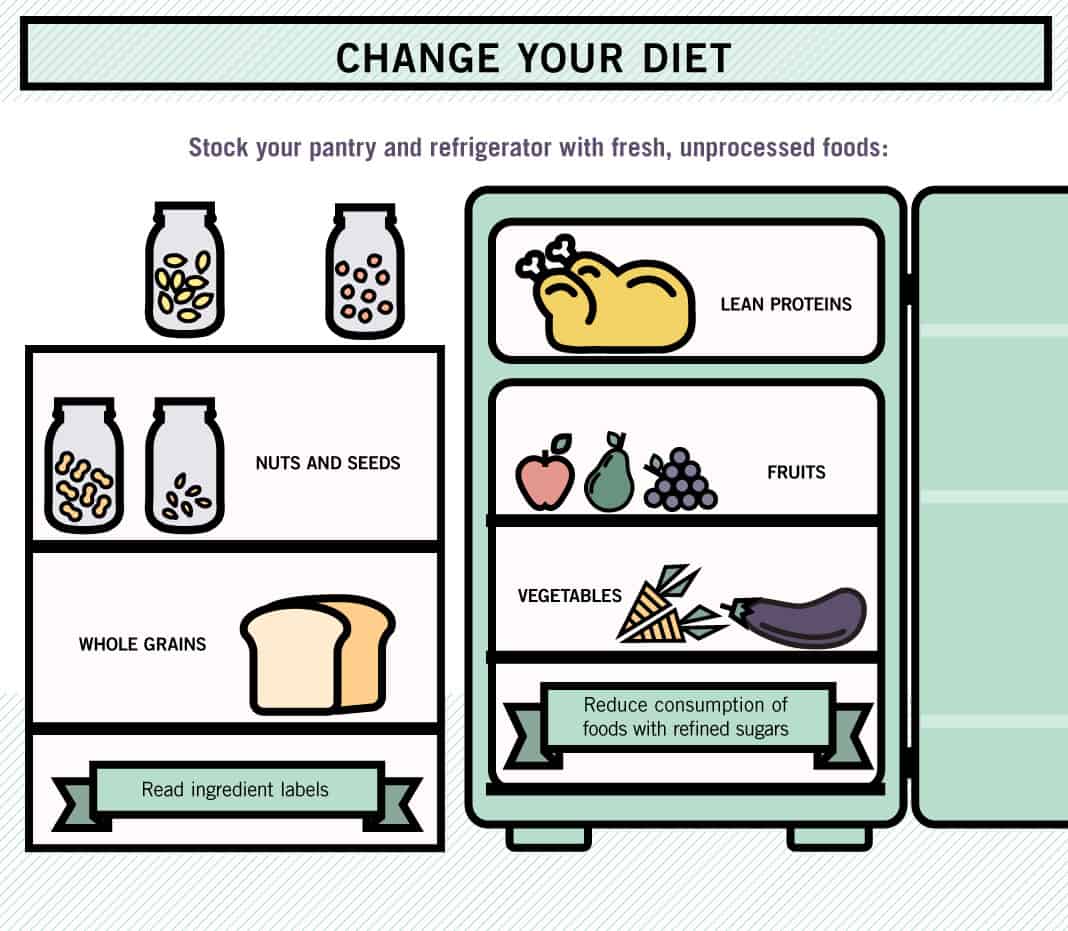 Change Your Diet