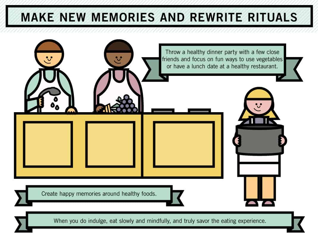 Making New Memories and Rewrite Rituals