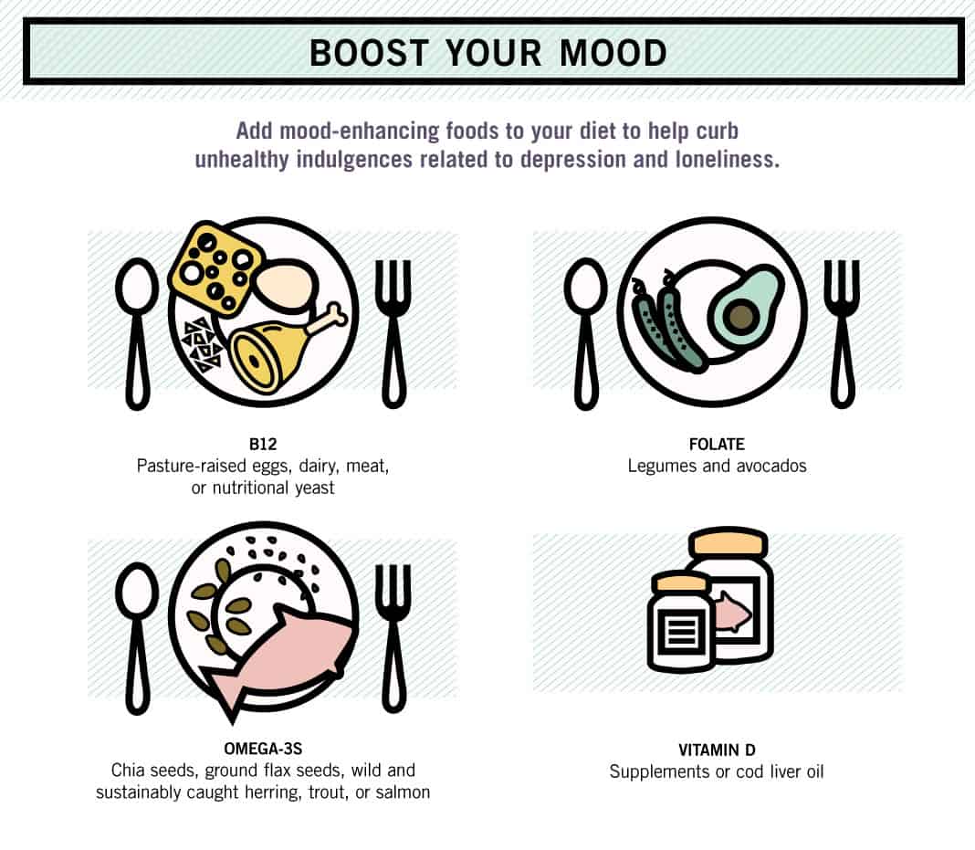 Boost Your Mood