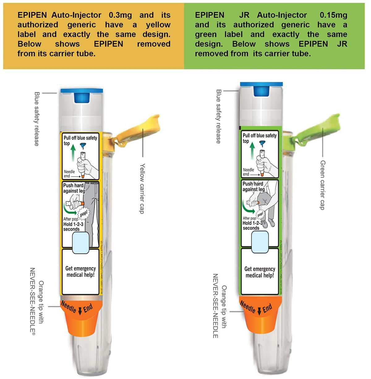 EpiPen Injection Info