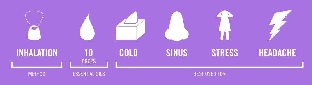 A Guide To Essential Oils: Inhalation