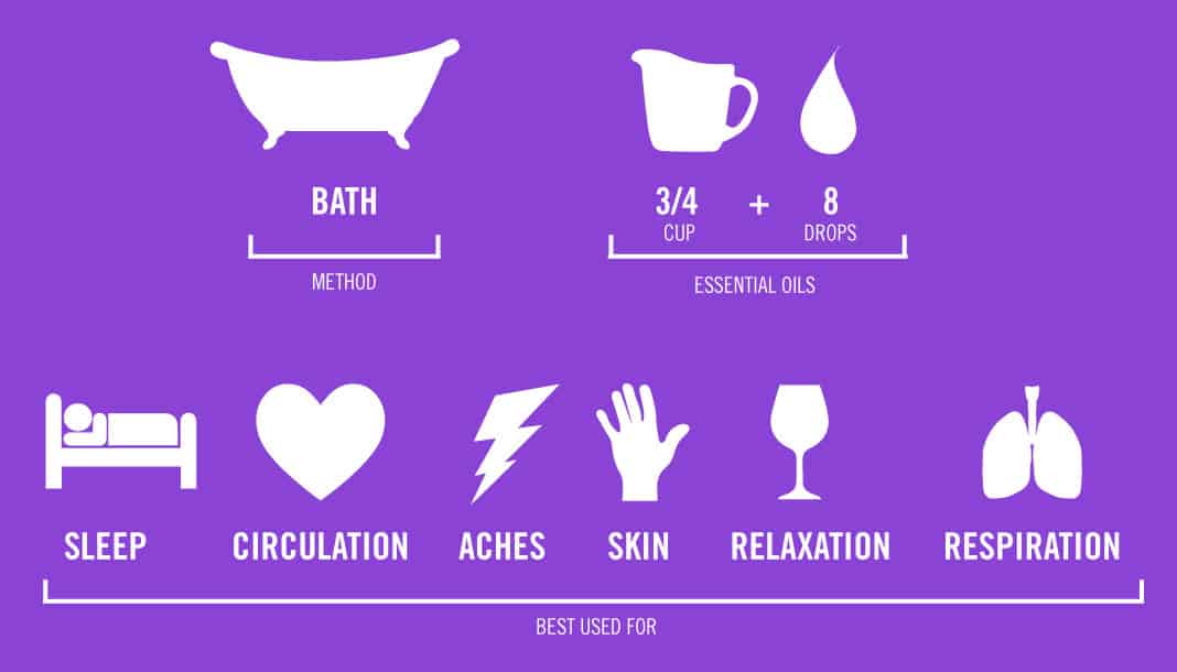 A Guide To Essential Oils: Bath
