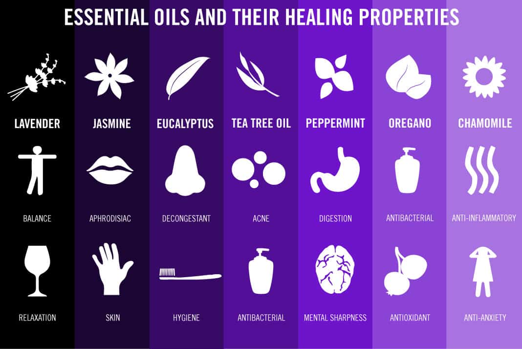 Essential Oils And Their Healing Properties