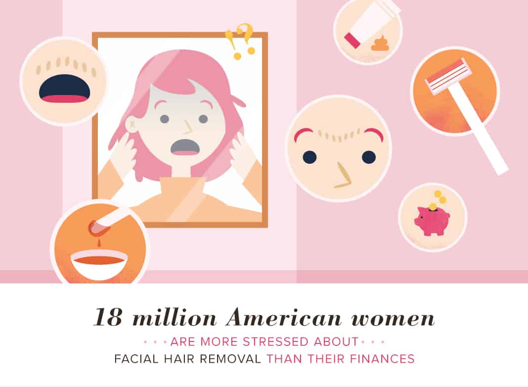 Stress of Facial Hair Removal