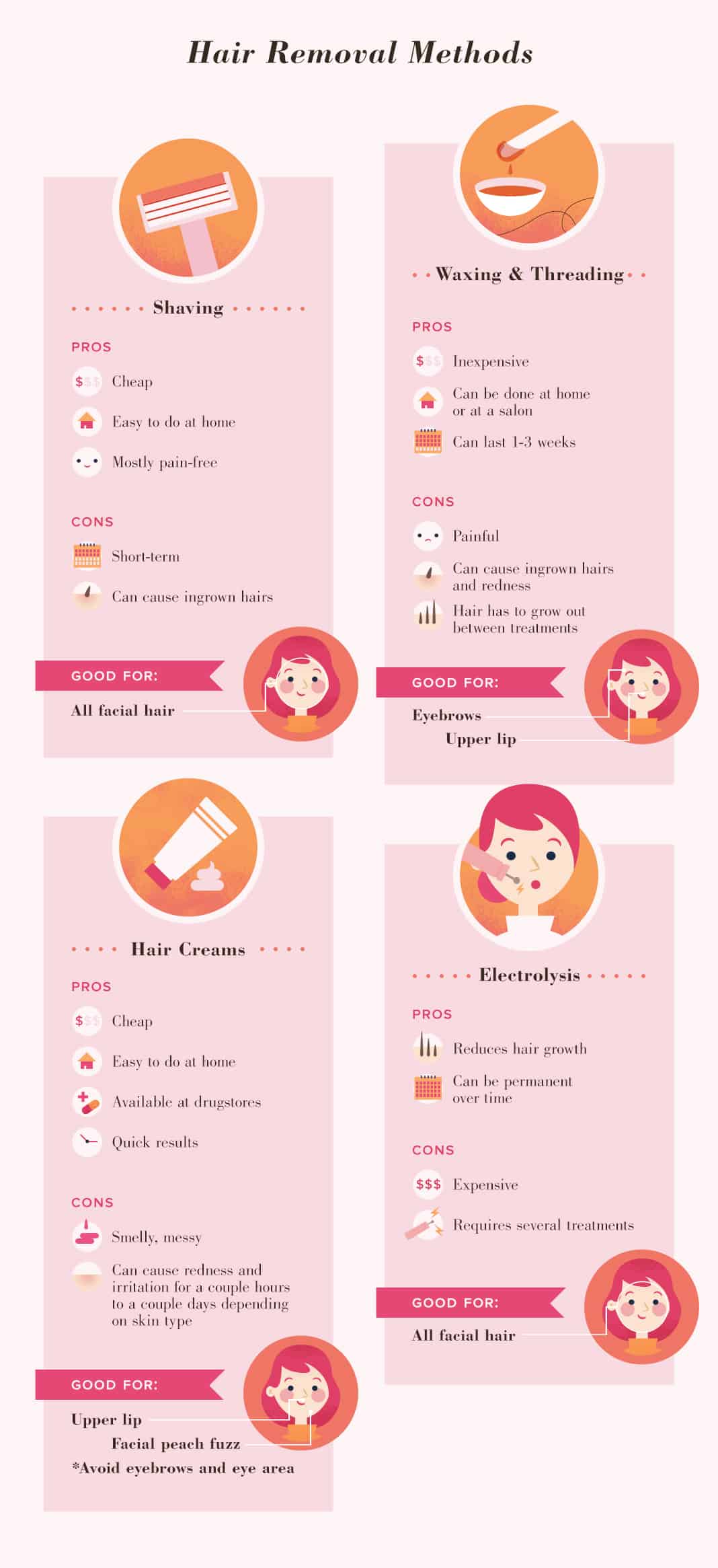 Hair Removal Methods