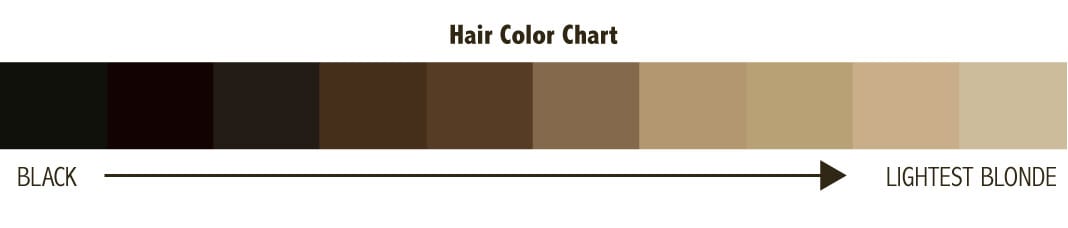 Hair Color Chart
