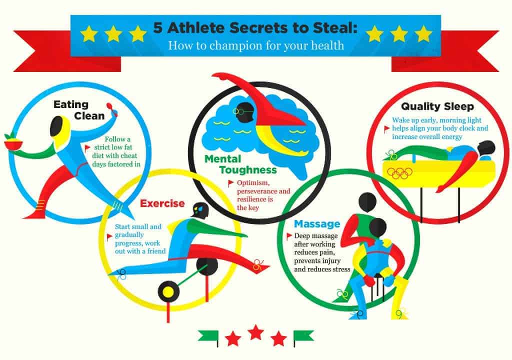 5 Athlete Secrets To Steal