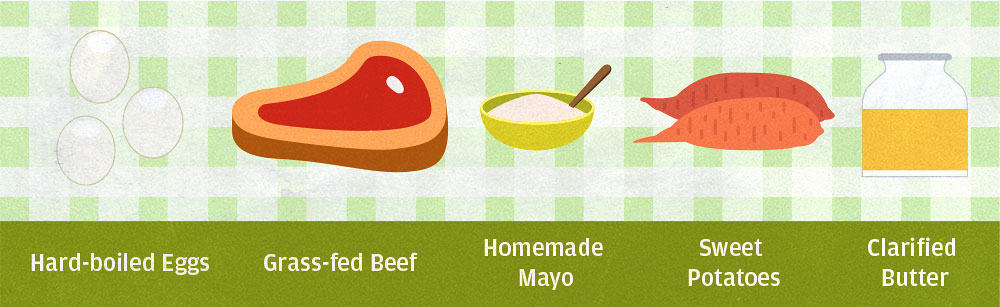 Priming for Paleo - Food List