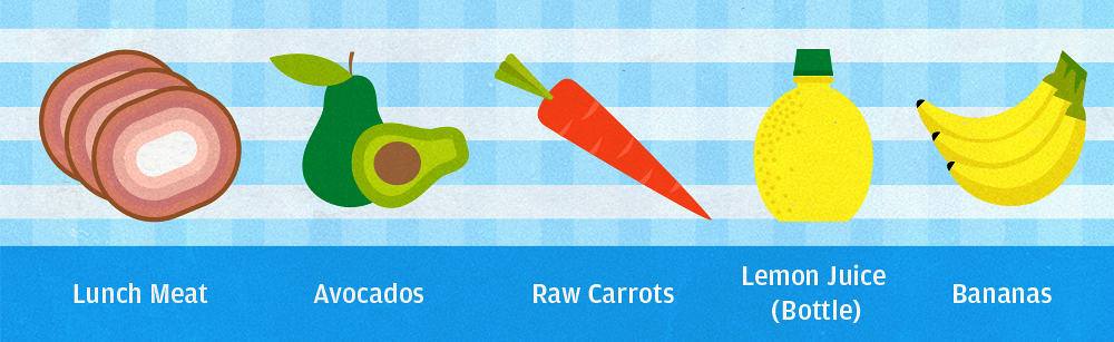 Paleo Shopping List Ideas - Priming For Paleo