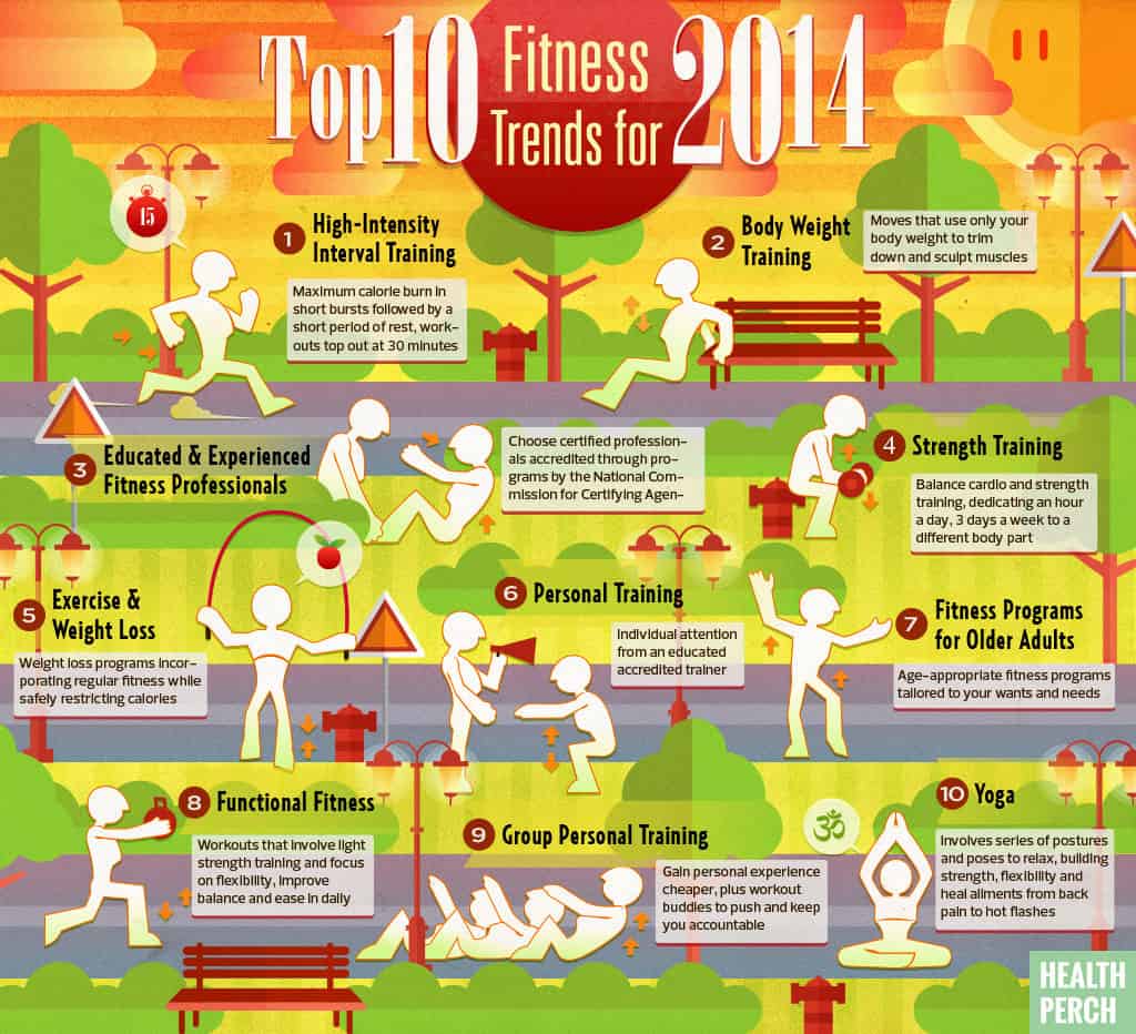 Top 10 Fitness Trends For 2014 - Exercises To Mix Up Your Workout Routine