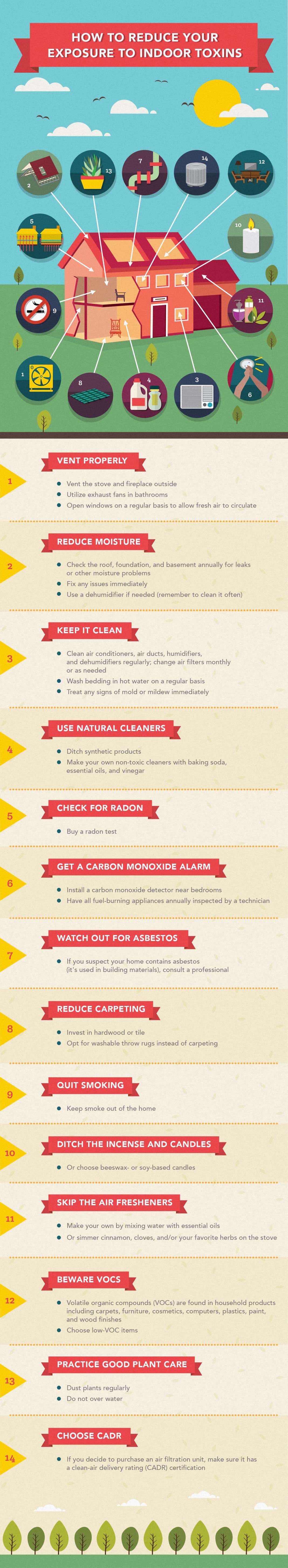 Breath of Fresh Air: How to Clean Up Your Home’s Air