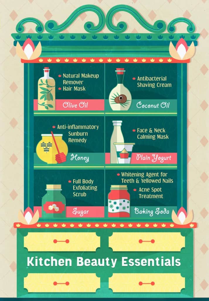 6 Kitchen Beauty Essentials