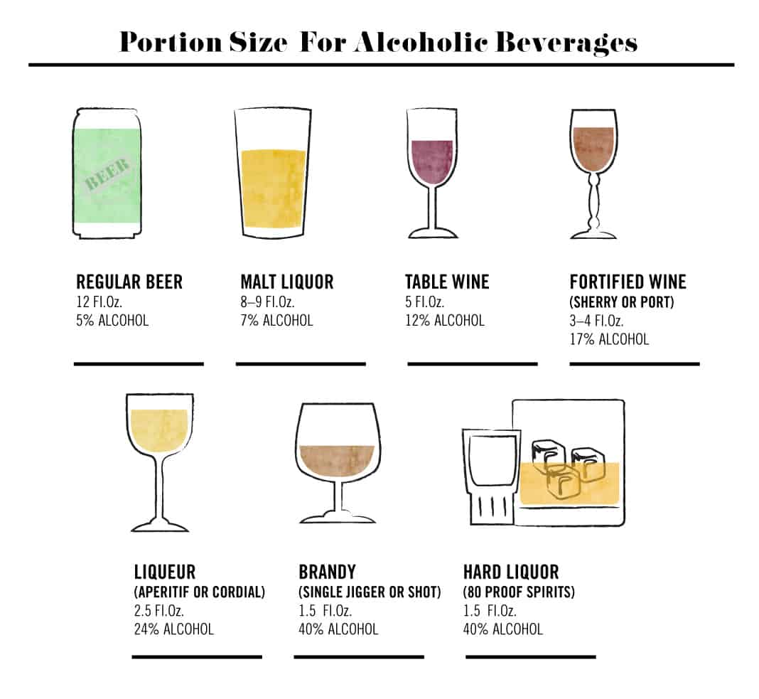 Portion Size For Alcoholic Beverages