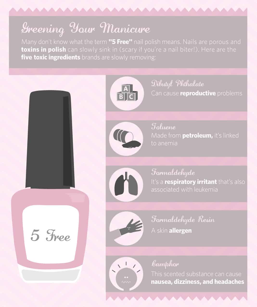 Greening Your Manicure
