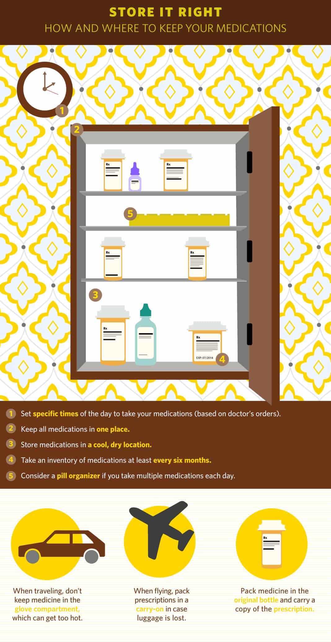 Store it right: How and where to keep your medications