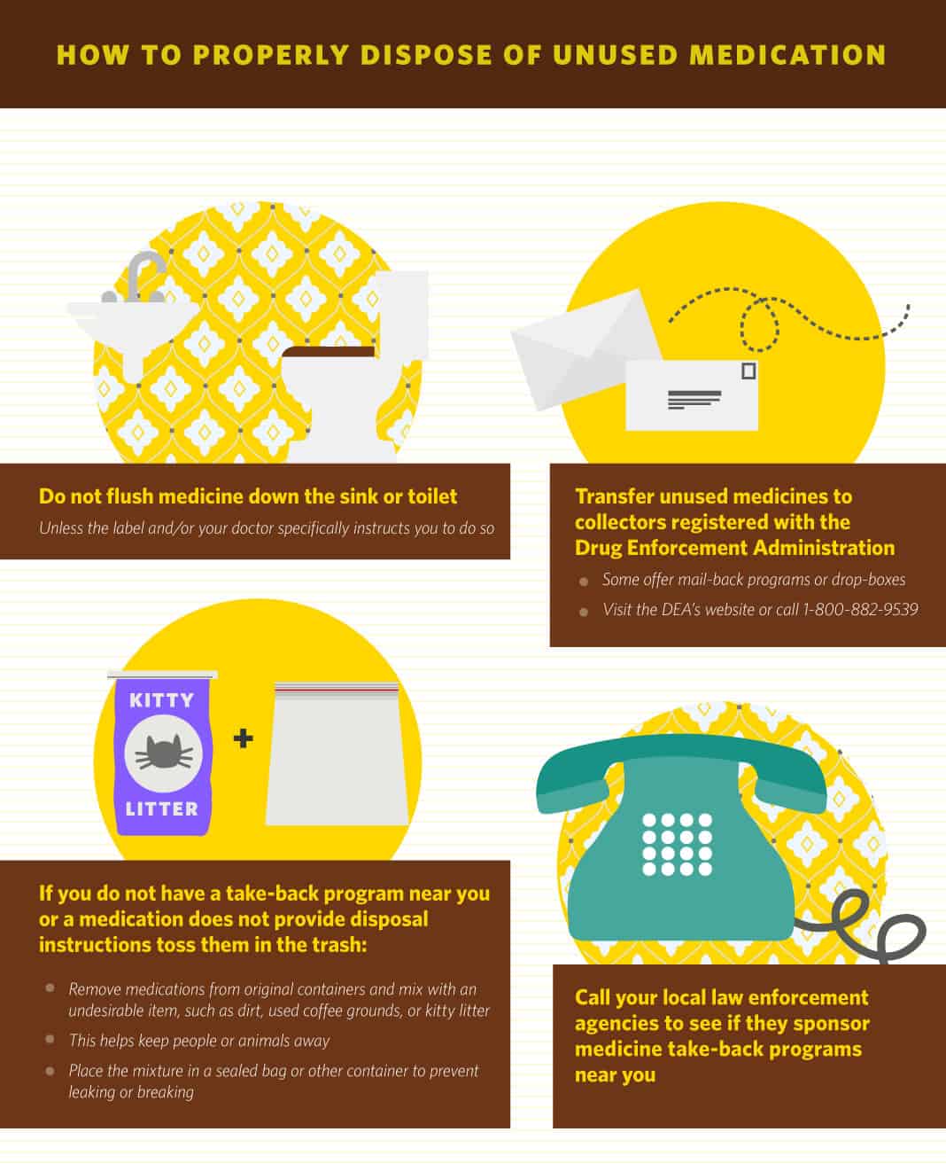 How to properly dispose of medications