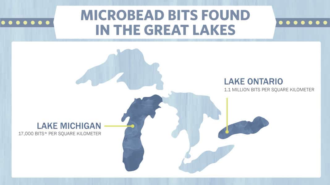 Mircobead Bits Found In The Great Lakes