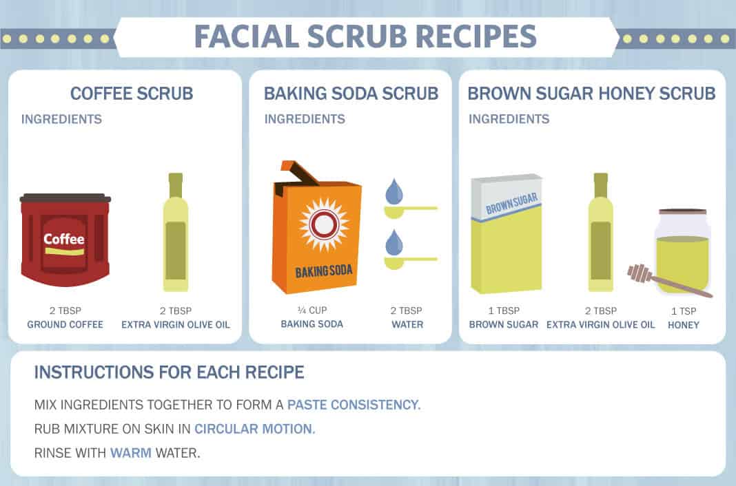 Facial Scrub Recipes