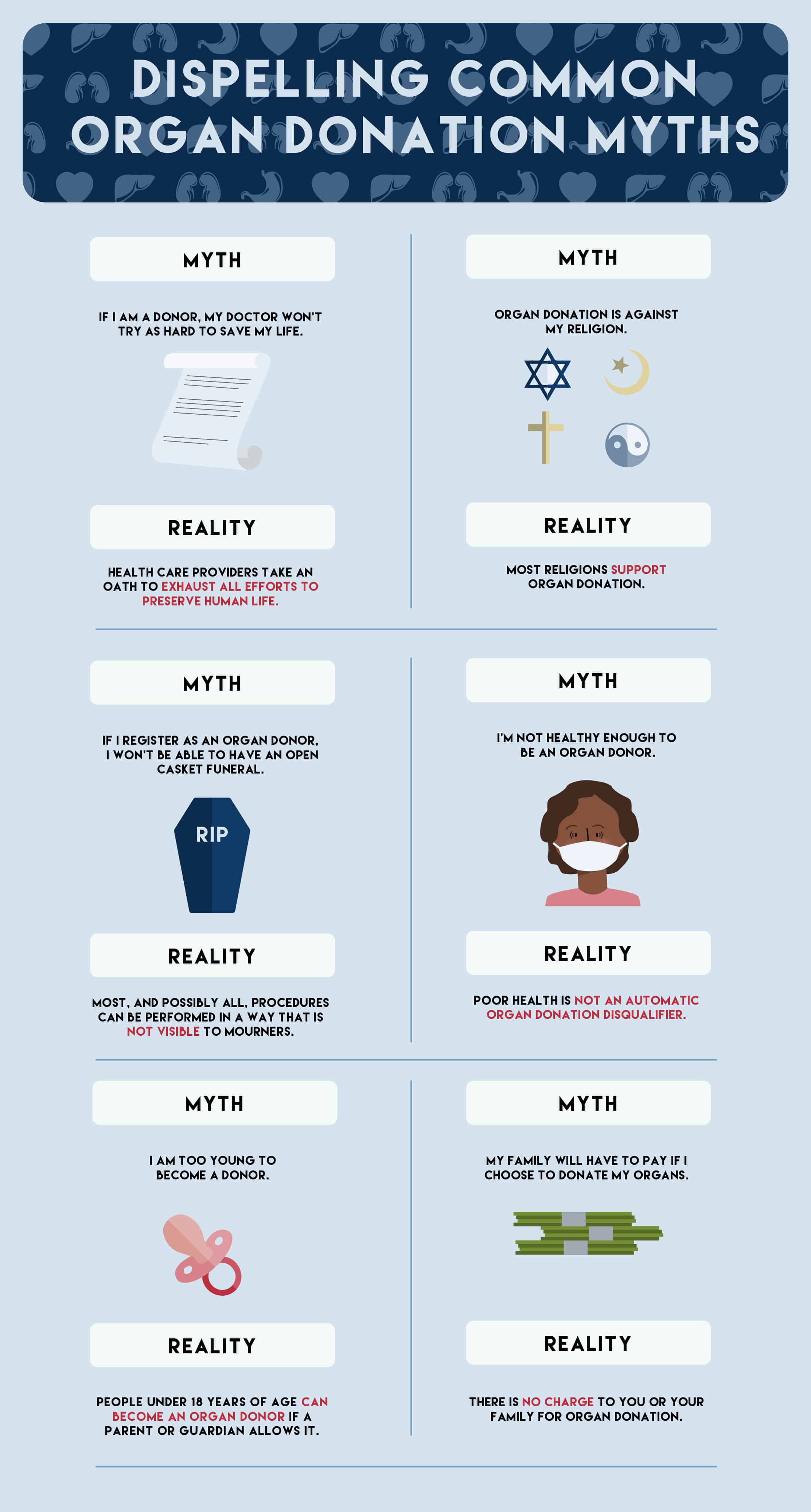 Common Organ Donation Myths