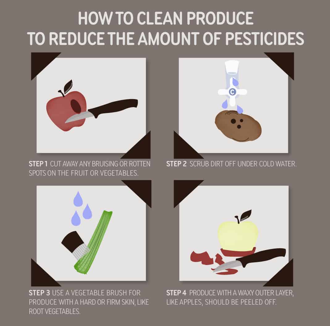 How To Clean Produce To Reduce The Amount of Pesticides