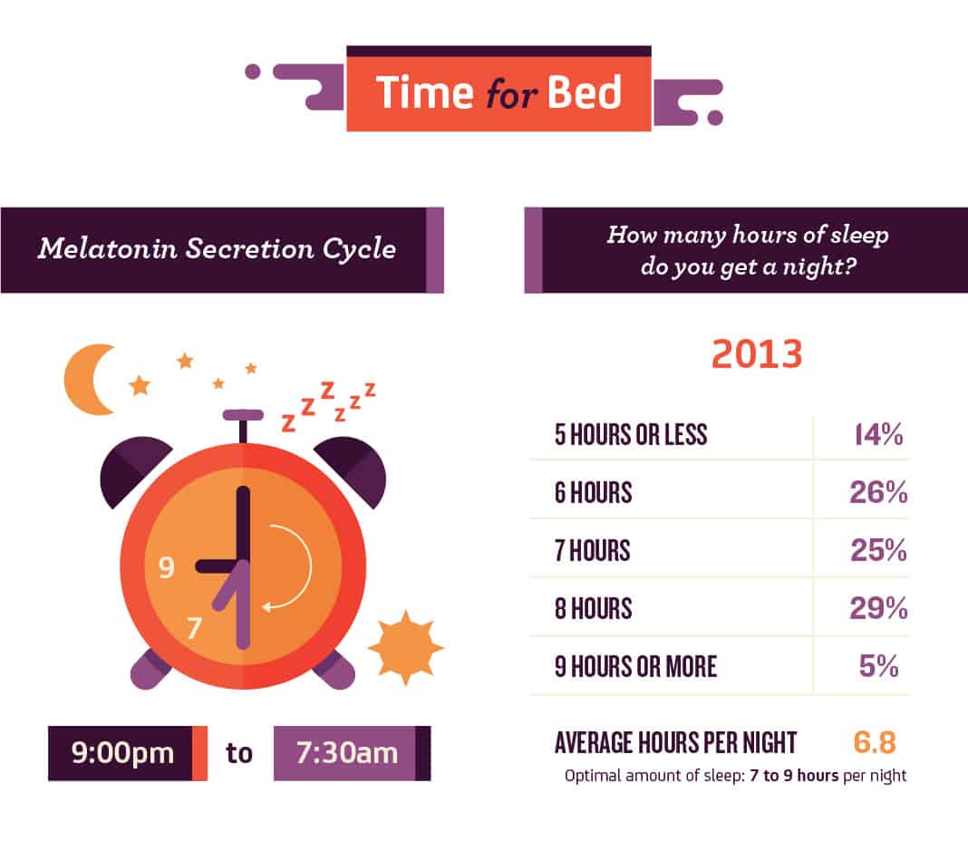 Turn Back the Clock and Wake Up Beautiful: Time For Bed