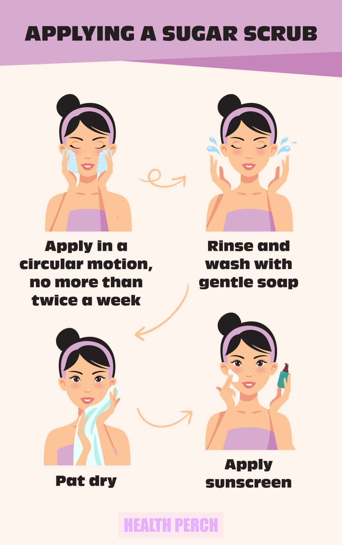 Sugar Scrubs Infographic