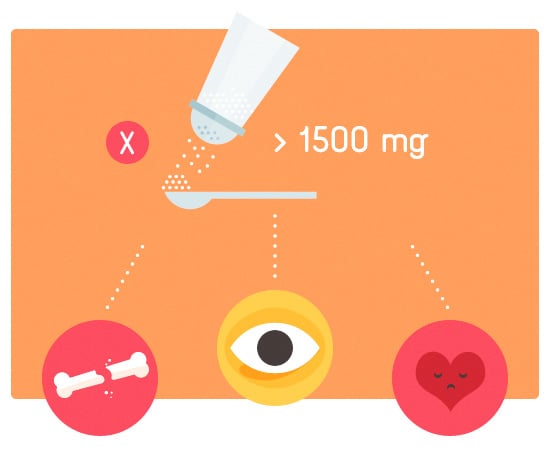 Throw The Salt - Keep Salt Intake To A Minimum