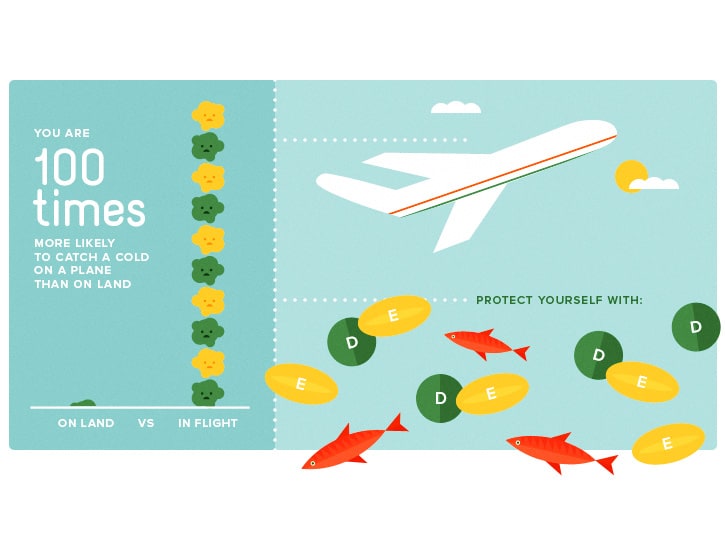 You Are 100 Times More Likely To Catch A Cold On A Plane Vs. Land