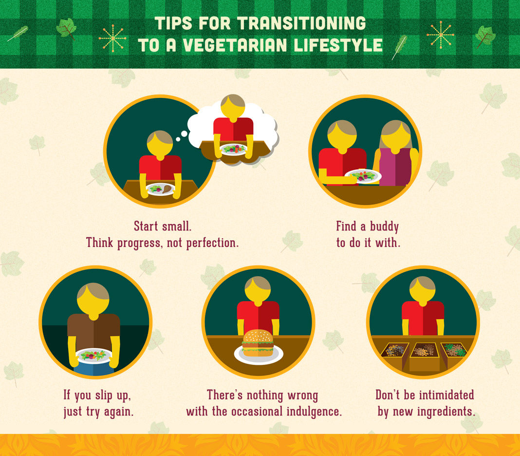 Tips for Transitioning to a Vegetarian Lifestyle