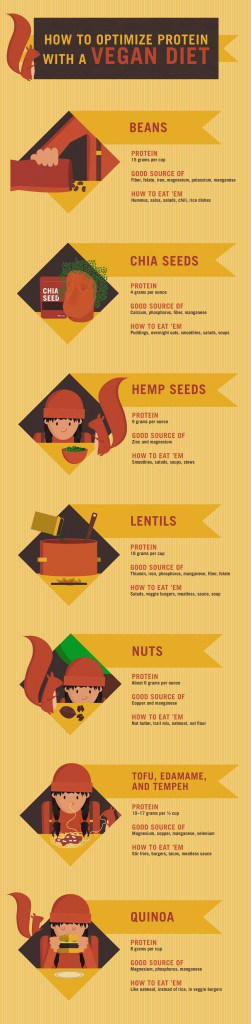 How to Optimize Protein With a Vegan Diet