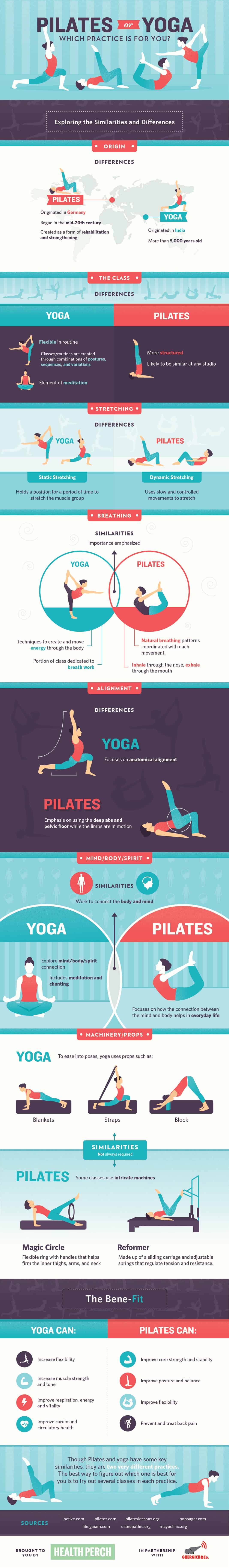 Pilates and Yoga: Which Practice is for You?