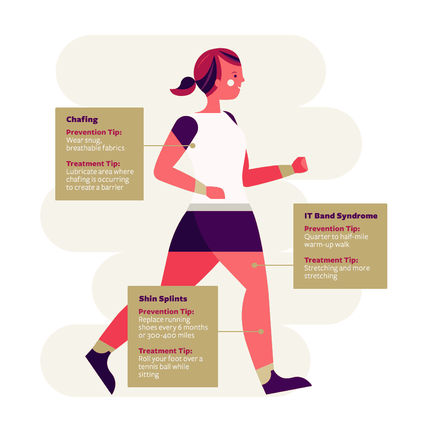 Crazy Running Pains - Solved