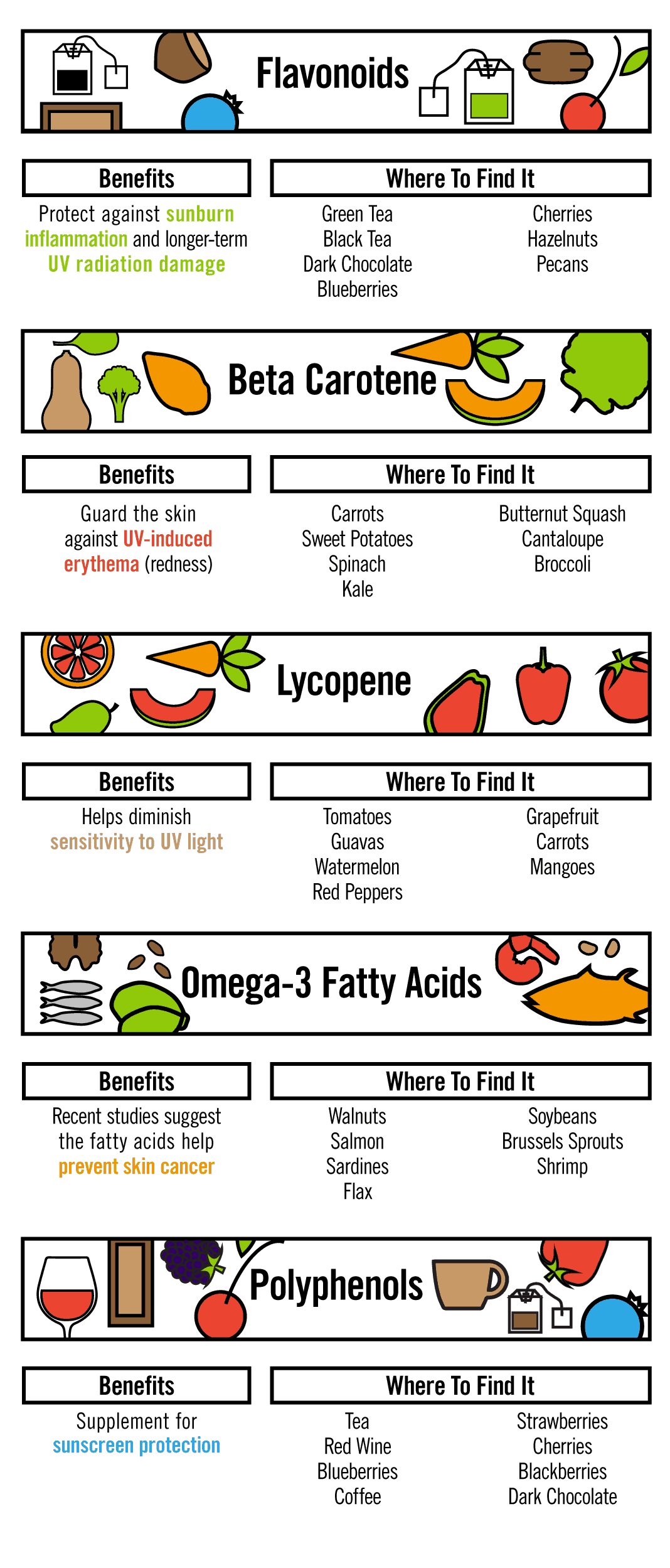 Eat This: Sun Protective Food Groups